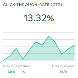 Click-Through-Rate