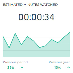 estimated minute watch youtube on dashthis