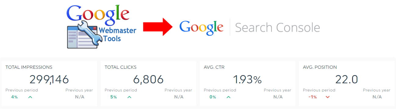 search console reports and dashboards