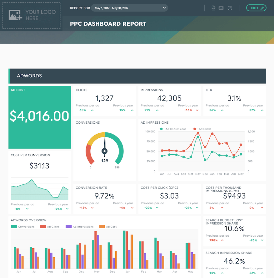 ppc client dashboard template