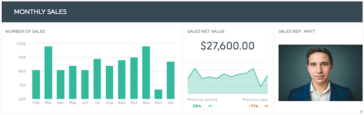 Monthly sales