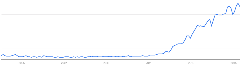 Big data query usage on google 2004