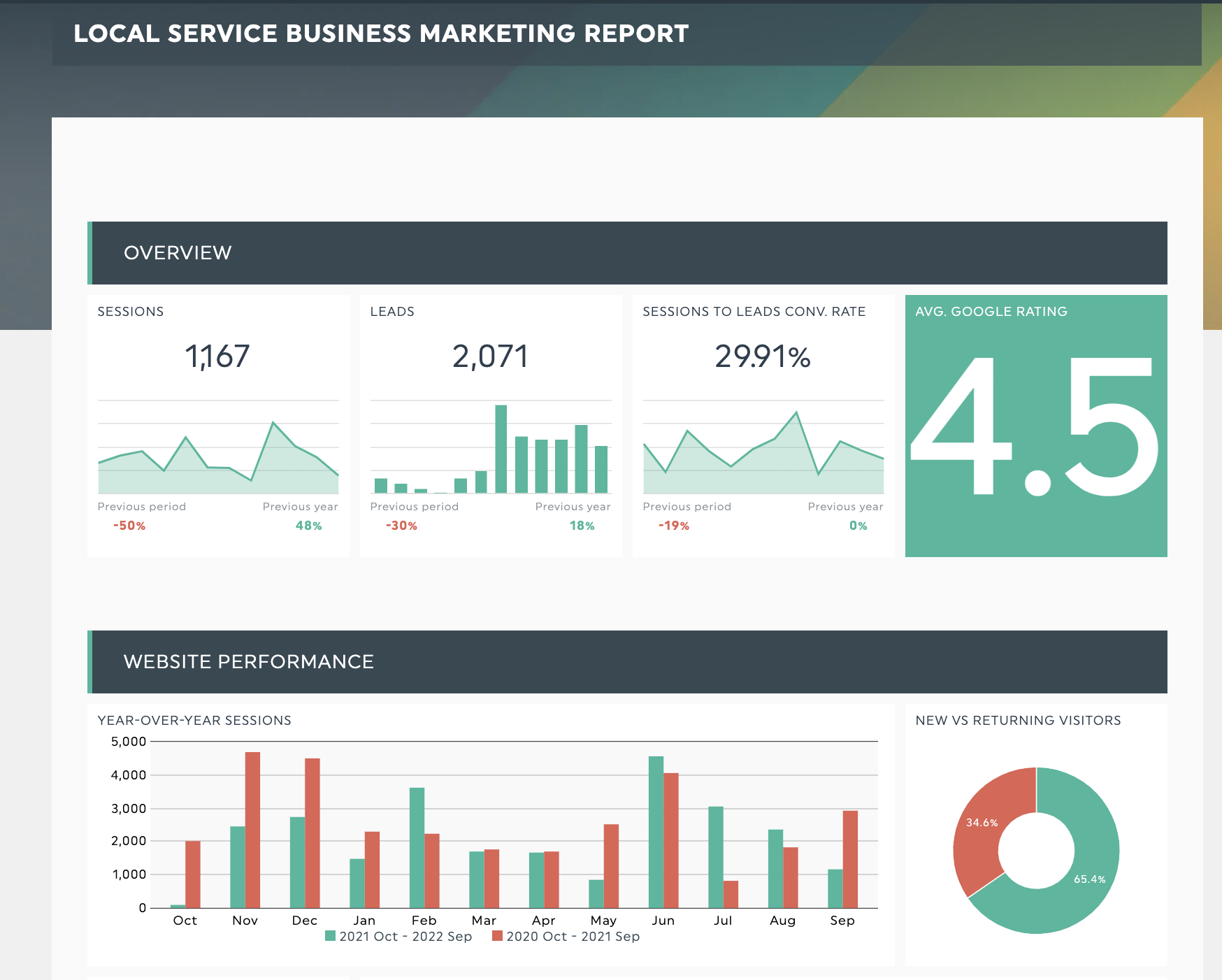 local business marketing report