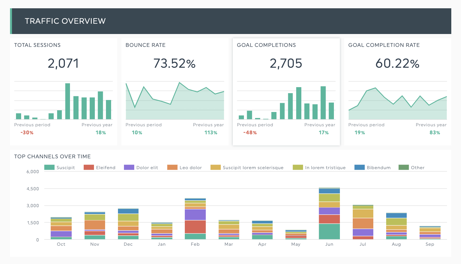 website metrics