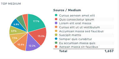 traffic metrics