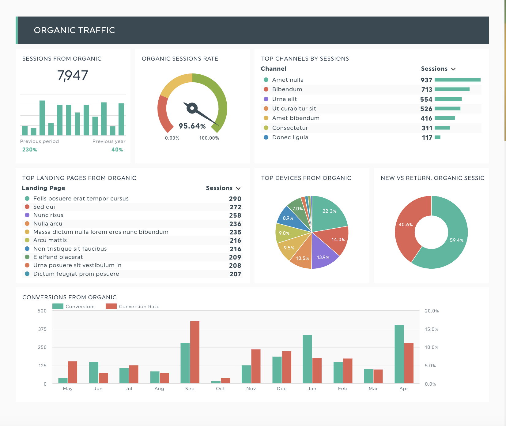 SEO report dashthis