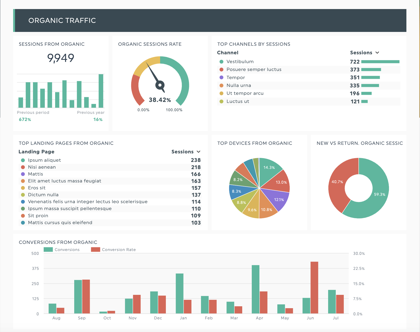 SEO report dashthis