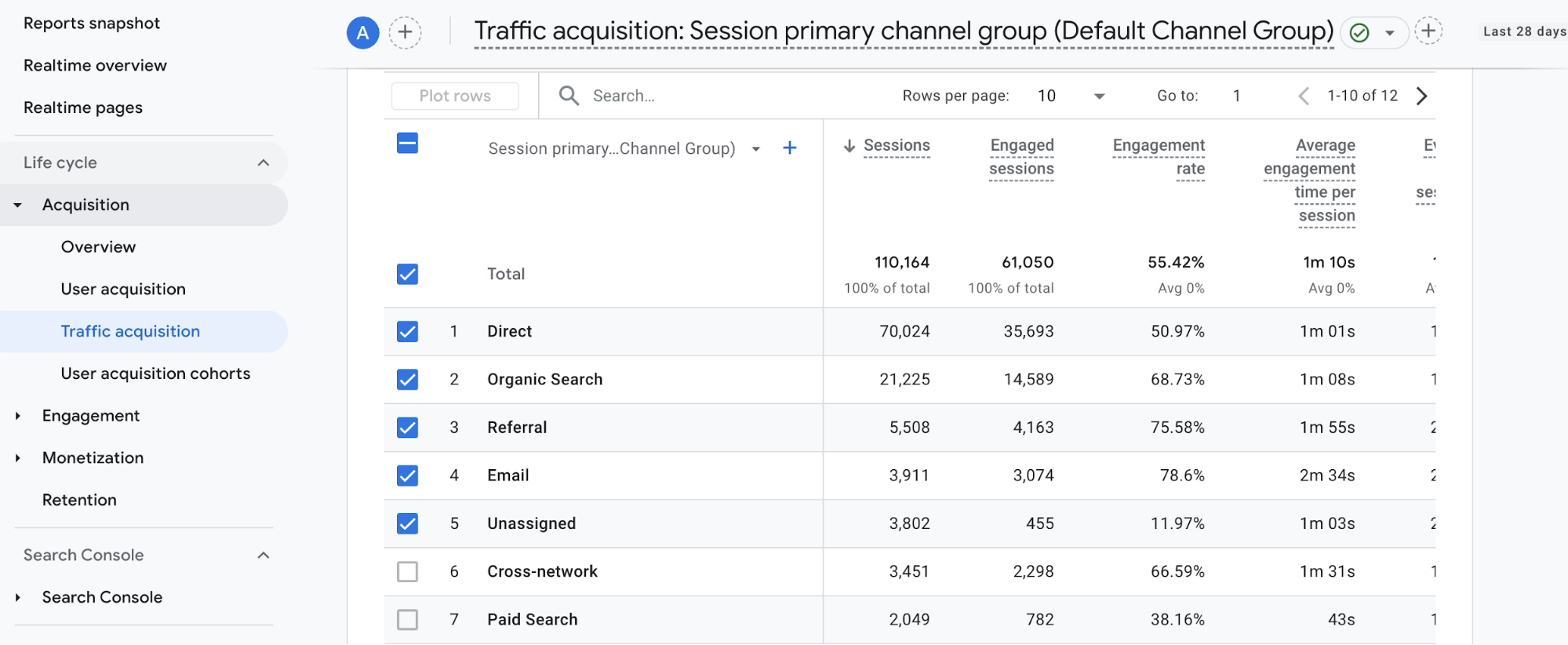 How to track sessions in GA4