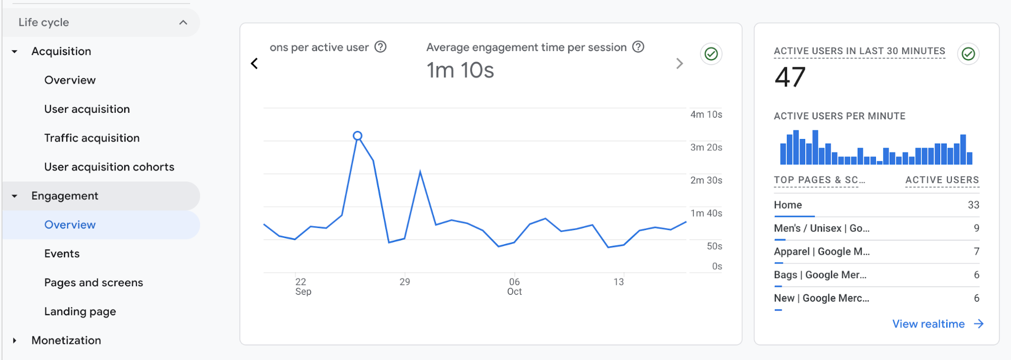 Average engagement time in GA4