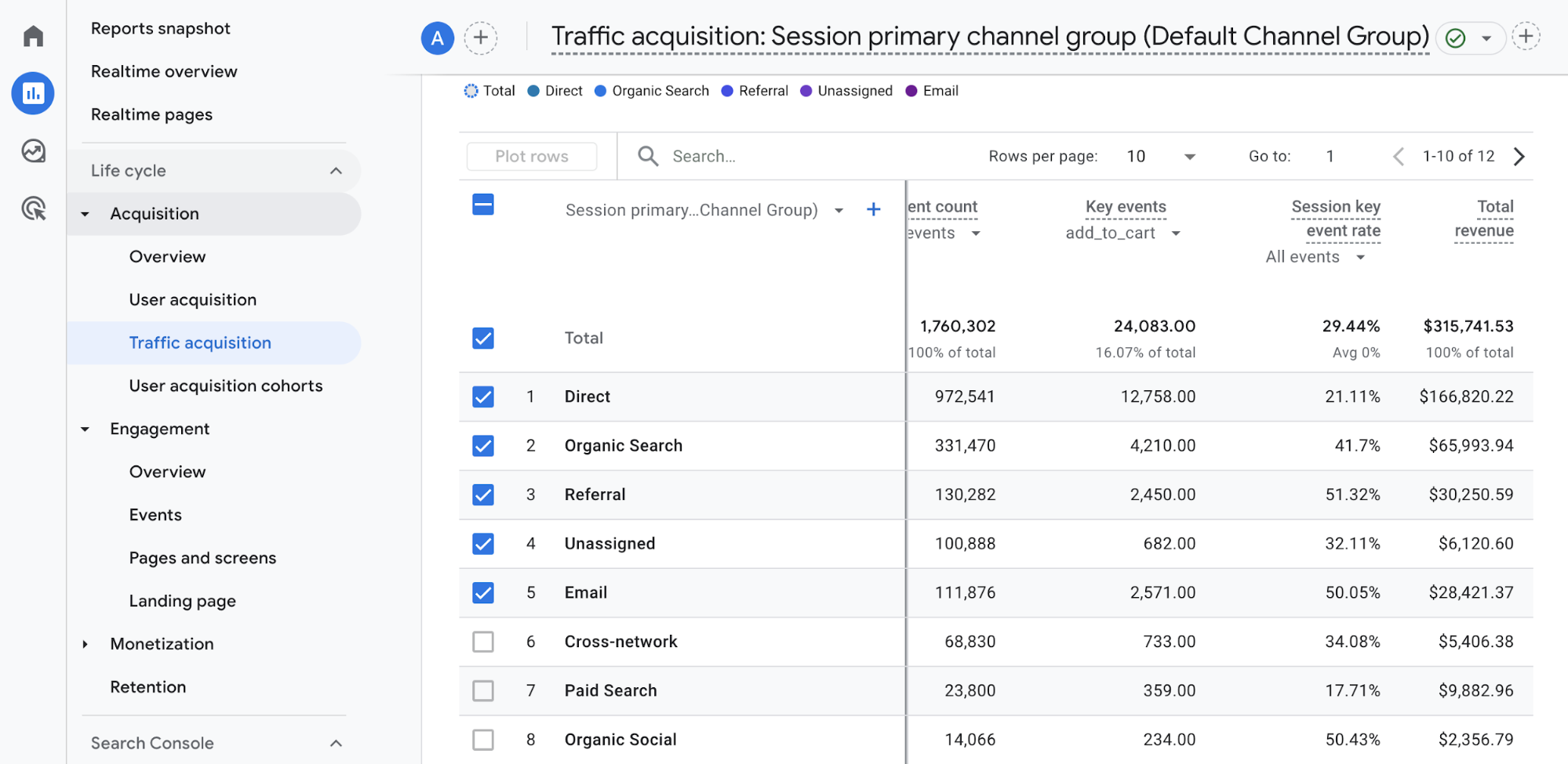 Conversion rate key events