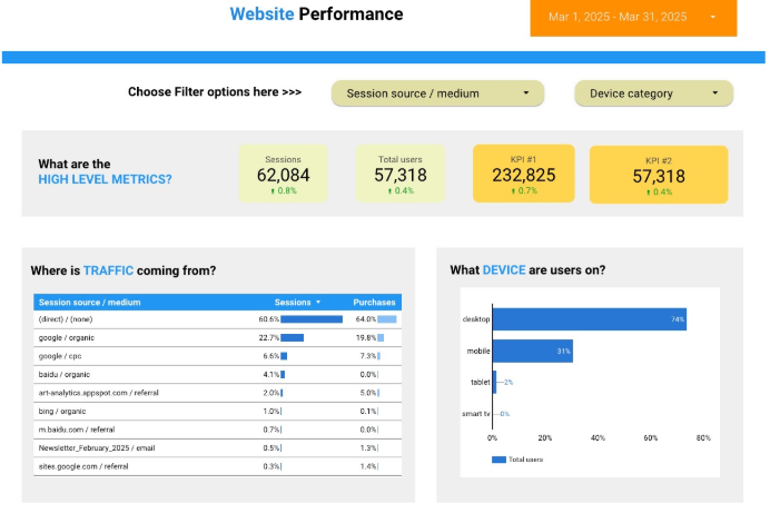 Website performance
