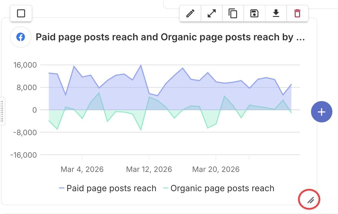 resizing widgets in swydo