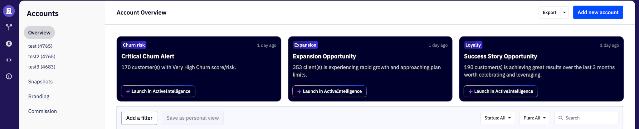 active campaign insights