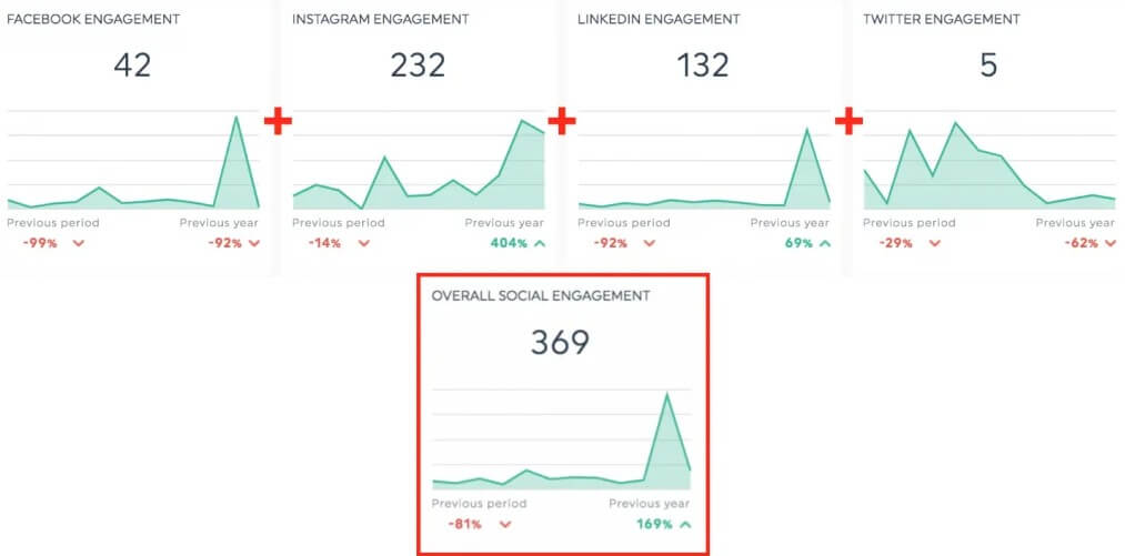 merge multiplatform dashthis