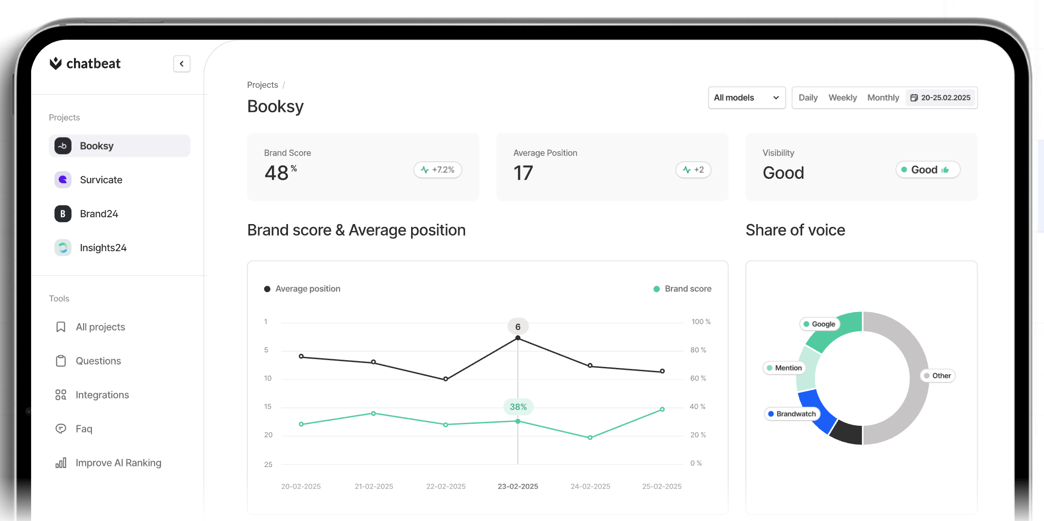 linkedin analytics tools brand24