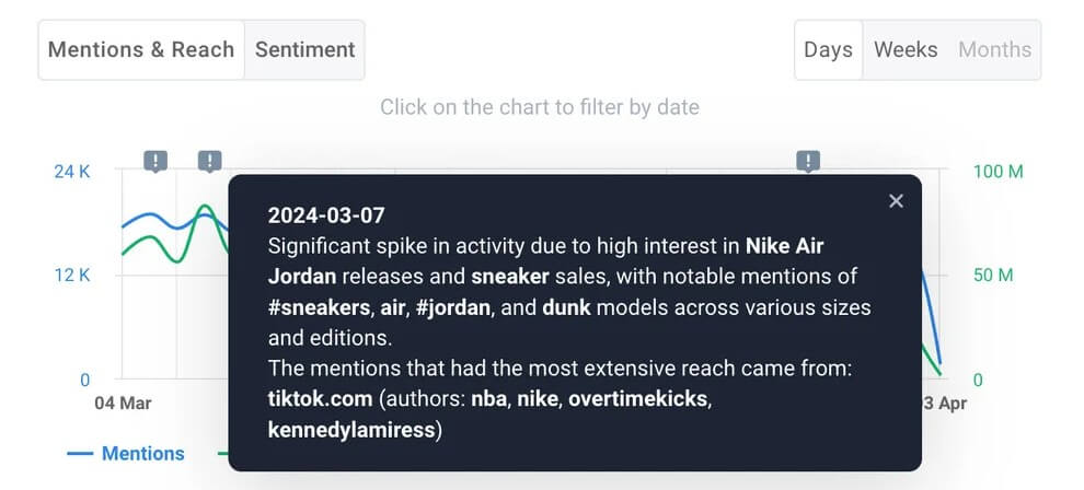 linkedin analytics tool brand24