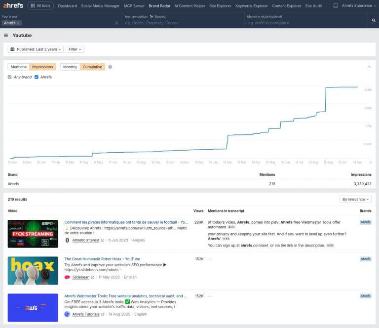 youtube analytics tools ahrefs