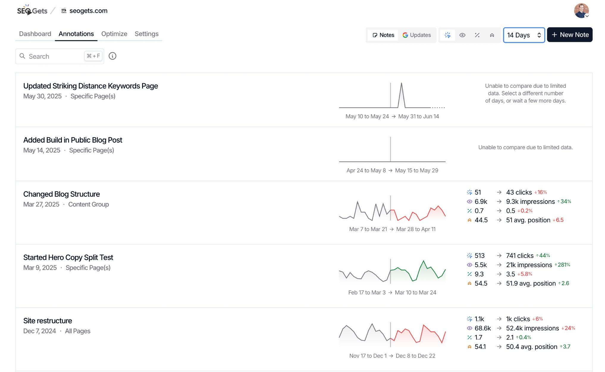 SEO Gets