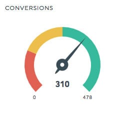 Conversions de la campagne