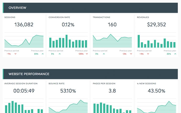 eCommerce Dashboard Template