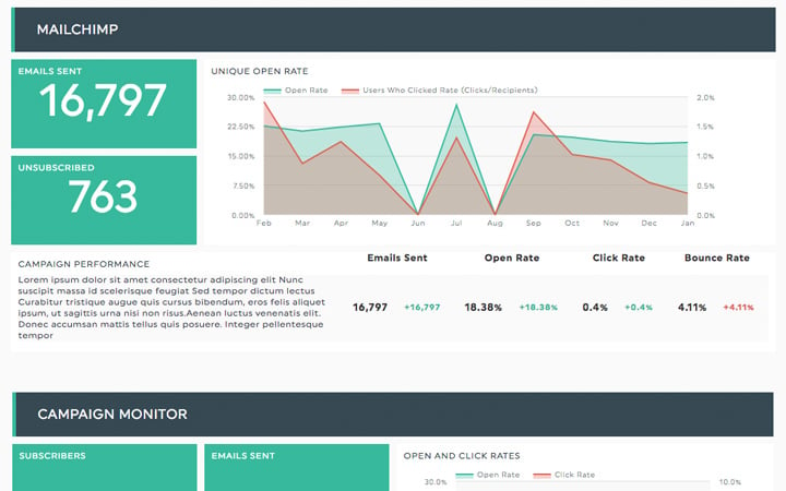 Email report template