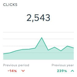 sem report clikcs