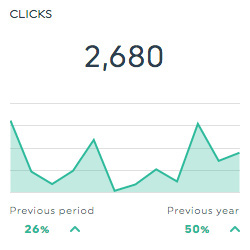 clicks clickmeter dashboards