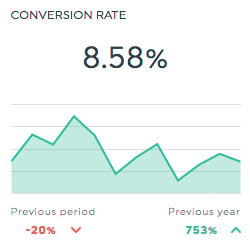 Taux de conversion