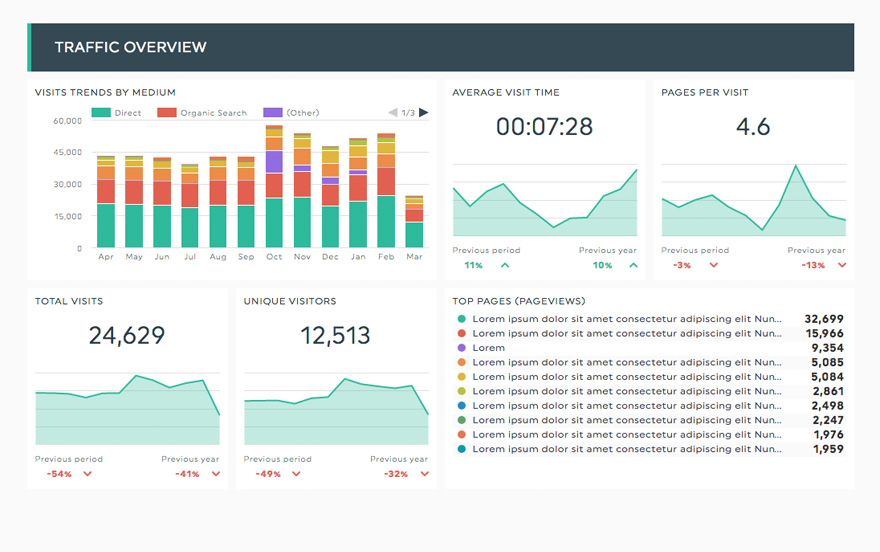 ComScore report template