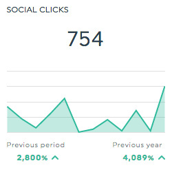 social clicks facebook business manager dashboard