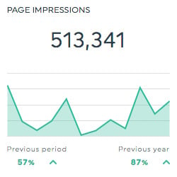 page impressions facebook insights dashboards