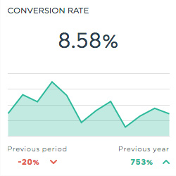conversion rate formstack report