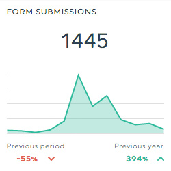 form submissions formstack report