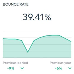 bounce rate google analytics dashboards