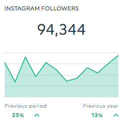 followers instagram dashboard