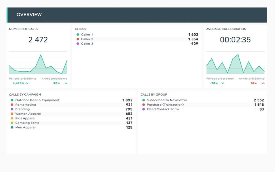 Keymetric Dashboard Template