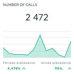 number of calls keymetric dashboard