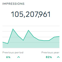 number of impressions