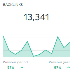 Backlinks