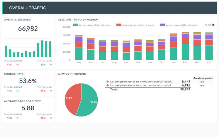 SEO template Dashthis