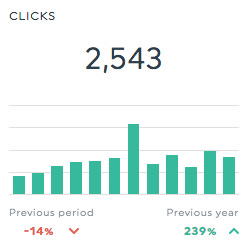 Number of clicks