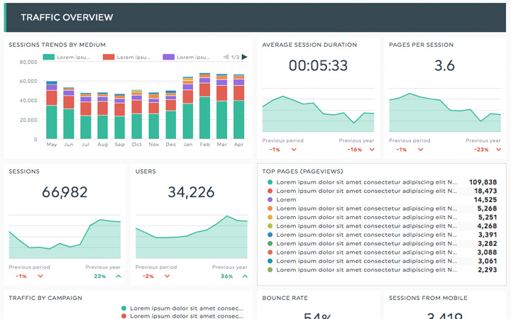 Google Analytics dashboard