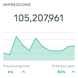 Impressions in chatGPT ads