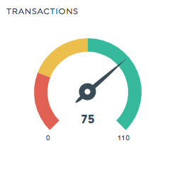 Monitoring dashboard transactions