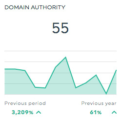 domain authority moz dashboards