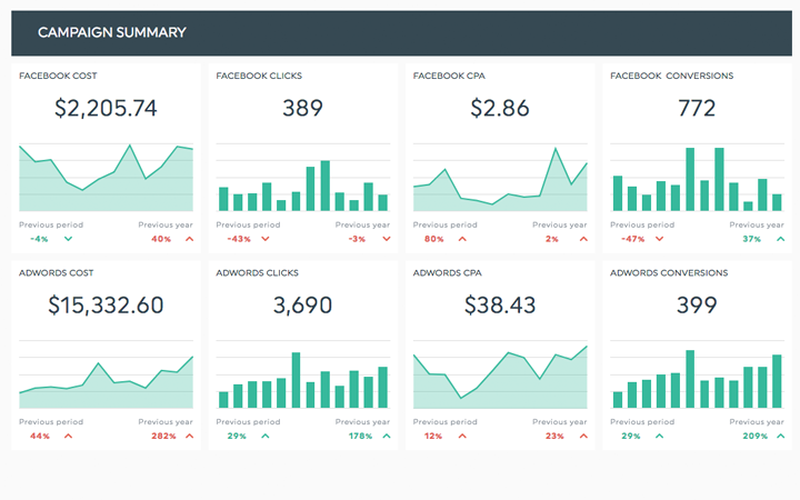 advertising campaign dashboard template