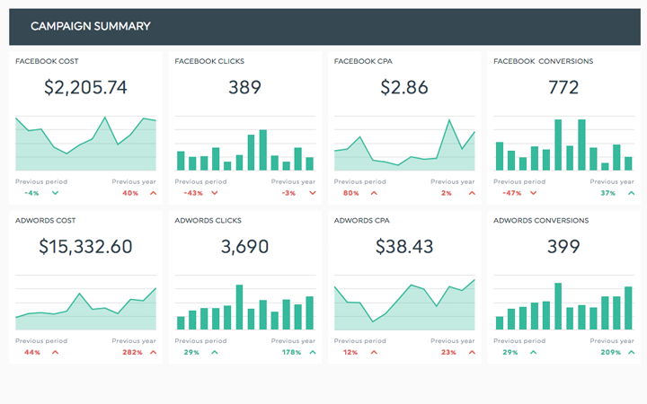 Advertising Campaign Report Template DashThis