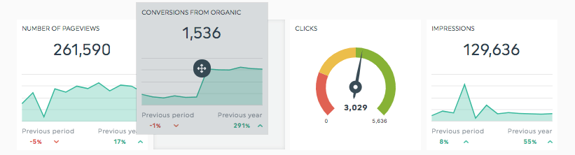 Real Time Custom Dashboard