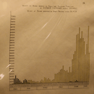 The Best Data Visualization Solution