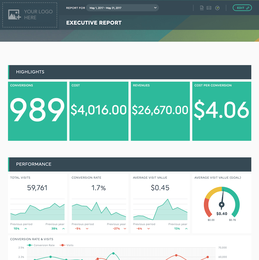 executive report template